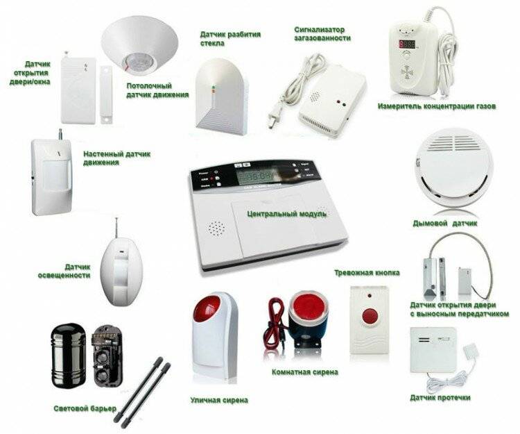 Сигнализация